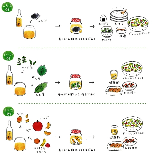 純粋米酢『心の酢』お酢レシピ フレーバーネット x 戸塚醸造店